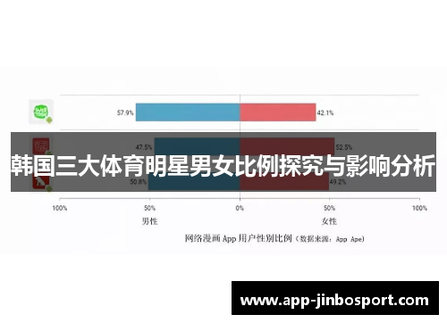 韩国三大体育明星男女比例探究与影响分析